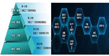 工業(yè)互聯(lián)網(wǎng)優(yōu)秀案例丨傳統(tǒng)服裝企業(yè)利用互聯(lián)網(wǎng)轉(zhuǎn)型升級(jí) 互聯(lián)網(wǎng) 大規(guī)模個(gè)性化定制的解決方案