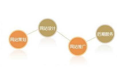 seo工程師的工作內容