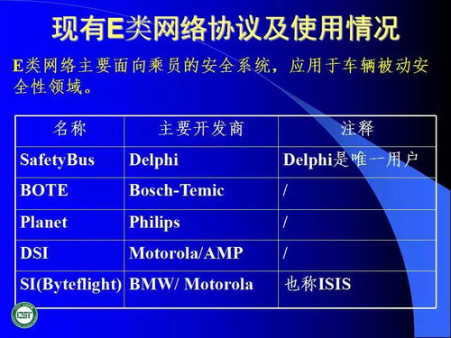 汽車網(wǎng)絡(luò)技術(shù)發(fā)展及應(yīng)用 工程與技術(shù)研究與試驗發(fā)展
