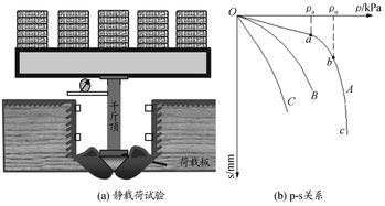土工測(cè)試技術(shù)及工程應(yīng)用研究