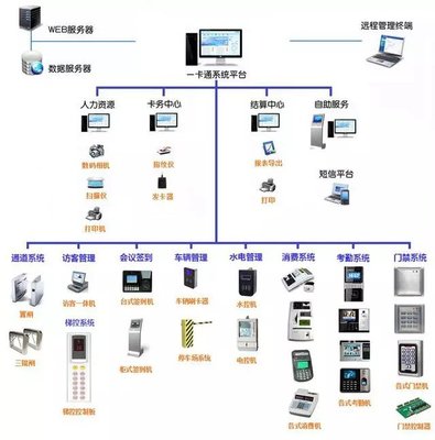 10種經(jīng)典弱電系統(tǒng)拓?fù)浣Y(jié)構(gòu)圖解析 為互聯(lián)網(wǎng)數(shù)據(jù)服務(wù)賦能