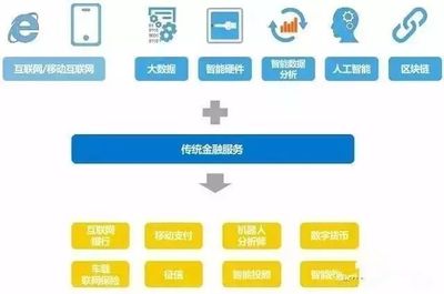 金融科技（FinTech）行業(yè)研究報(bào)告 互聯(lián)網(wǎng)數(shù)據(jù)服務(wù)的變革與前景