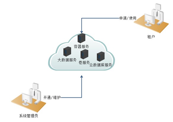 上云計(jì)劃引領(lǐng)智能化轉(zhuǎn)型，工業(yè)互聯(lián)網(wǎng)與數(shù)據(jù)服務(wù)共筑發(fā)展新篇章