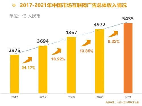 2022年廣告市場(chǎng)變局 戶外廣告逆勢(shì)增長，互聯(lián)網(wǎng)廣告與數(shù)據(jù)服務(wù)承壓下行
